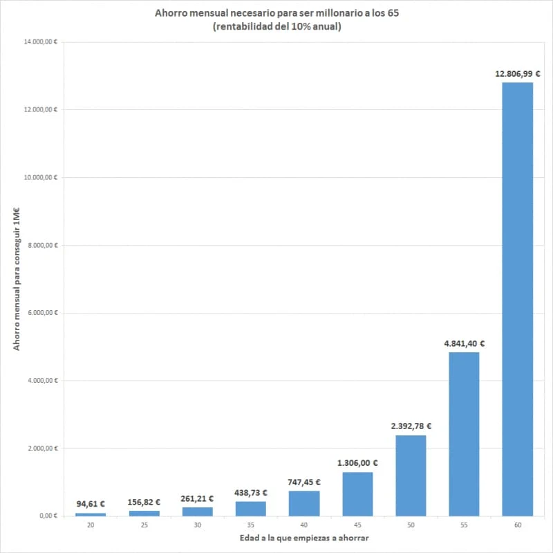 grafico-interes-compuesto