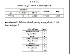 Gujarat Corona Update Date 17-8-20 Official Press Note 