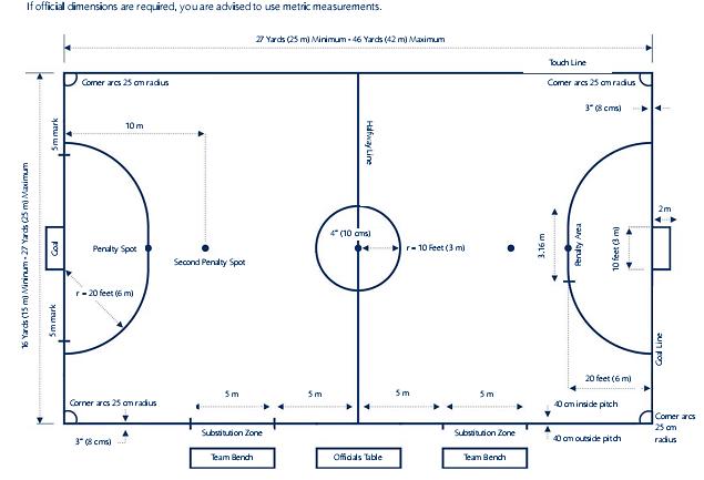 Peraturan Permainan dan Ukuran Lapangan Futsal  Blog Om Jhon