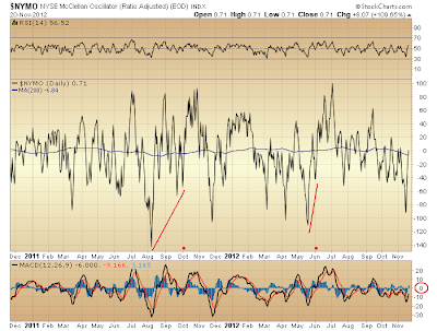 $NYMO