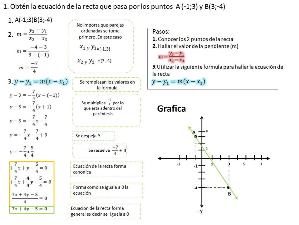 Trigonometria Interactiva Ecuacion De La Recta Forma Punto Punto