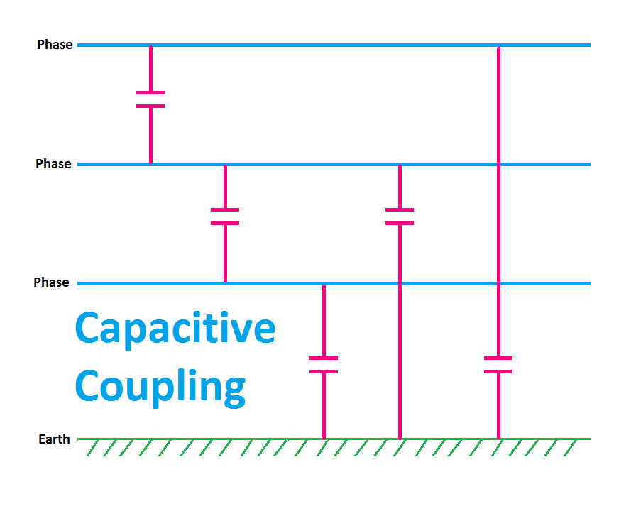 Capacitive Coupling