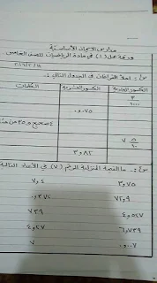 أوراق عمل شاملة في الرياضيات للصف الخامس الفصل الثاني 2017