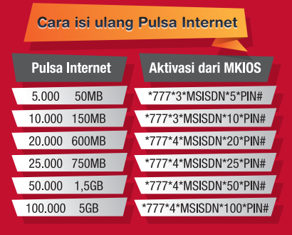 Adapun detail Kuota Mkios Data yang diterima oleh pelanggan sebagai ...