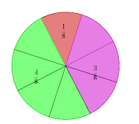 http://mentorskerala.blogspot.in/2016/10/standard-5-maths-unit-3.html