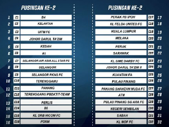 Piala FA 2018 Malaysia Jadual Dan Keputusan Terkini