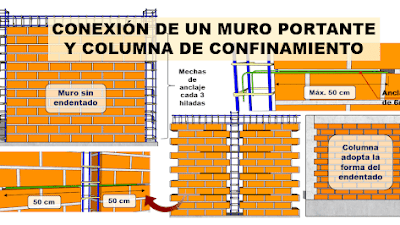 Unión de muro portante y columna confinamiento