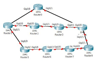 Explain brief Introduction of Administrative Distance of router with practical example