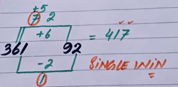 3UP VIP Single 1/08/2022 Thailand Lottery -Thailand Lottery 3UP VIP single formula 1/08/2022