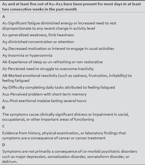 ICD-10 criteria for cancer-related fatigue