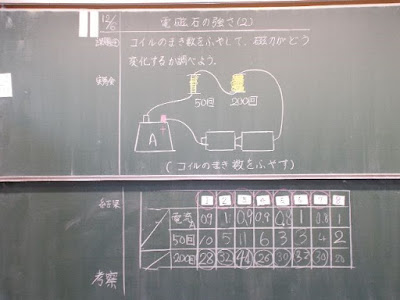 コイルの巻き数を増やして、電磁石の強さの変化を調べよう