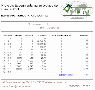 reparto de premios sorteo eurojackpot de la once, loterias once