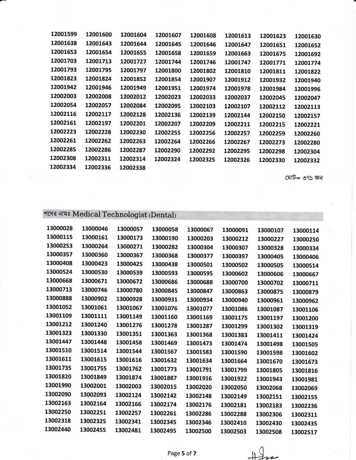 মেডিকেল টেকনোলজিস্ট লিখিত পরীক্ষায় উত্তীর্ণ প্রার্থীদের রোল নম্বর প্রকাশ