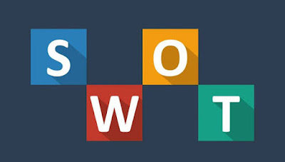 O que significa Análise SWOT? (Imagem: Vetus)