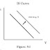 Mundell-Fleming Model-Perfect Capital Mobility