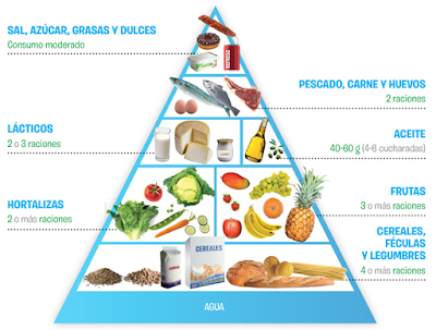 http://www.5aldia.es/es/joc_piramide.php