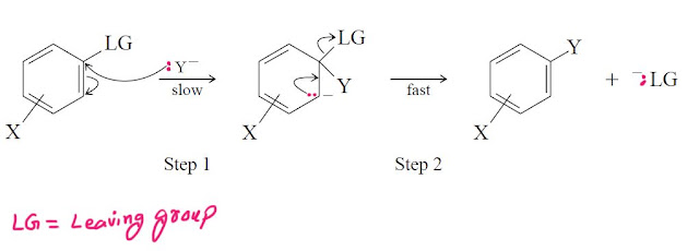 nucleophilic aromatic substitution reaction