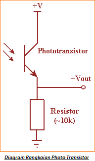 Dasar-dasar Photo Transistor, Diagram Rangkaian, Kelebihan dan Aplikasi