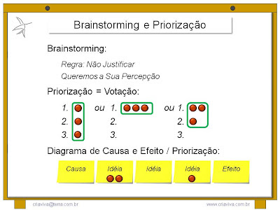 Facilitação de Workshop de Estrategia e Inovação - Treinamento Liderança com IDM Planejamento Decisão