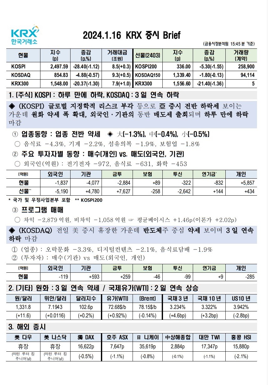 2024년 01월 16일(화) 증시 요약 코스피 코스닥 원달러 환율 국고채 한국거래소 KRX WTI 유가