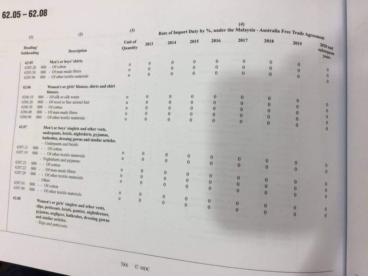 Catitan Saudagar: Cara Mengimport Produk Dari Luar Negara