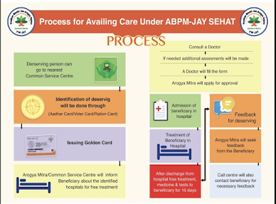 Jammu Kashmir SEHAT Health Insurance Scheme