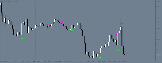DOWNLOAD FREE MT5 INDICATORS