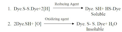 Mechanism-of-sulphur-dyeing