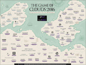 Game of Clouds