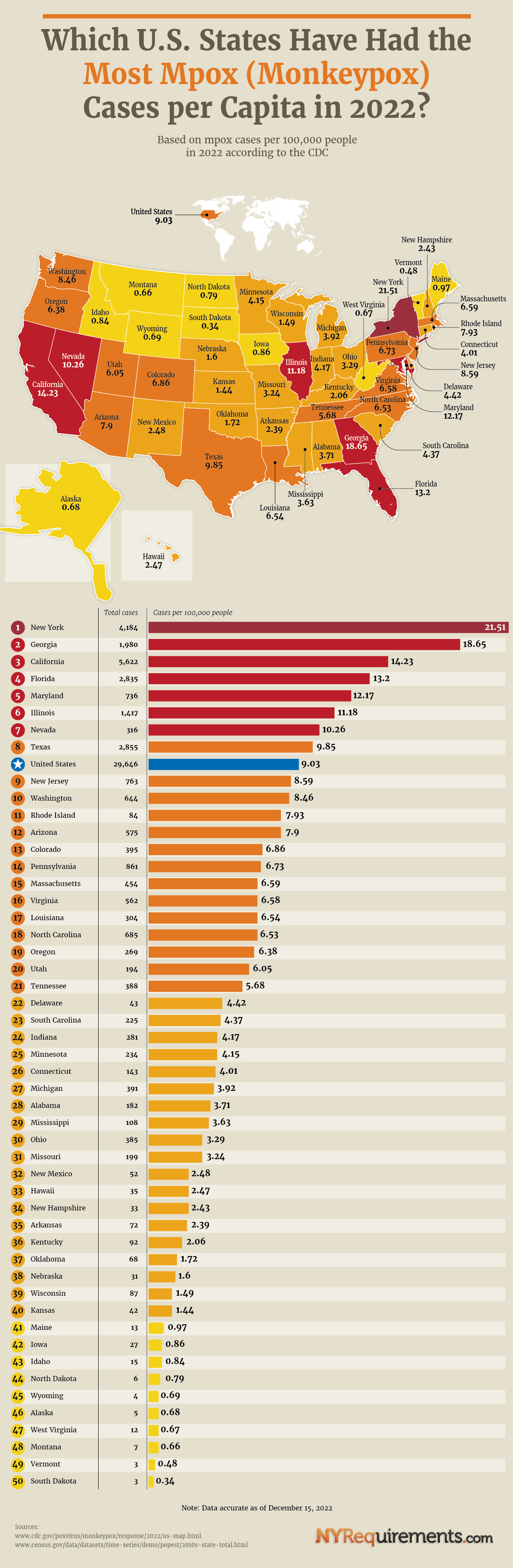 Which U.S. States Have Had the Most Mpox (Monkeypox) Cases per Capita in 2022?