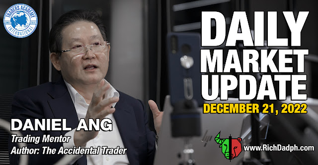 Market Update December 21, 2022 by Daniel Ang