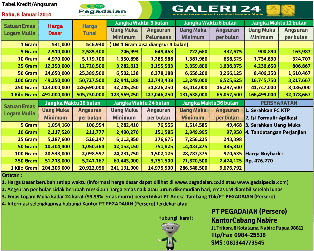 Harga-emas-dan-tabel-kredit-emas-pegadaian-8-januari-2014.png