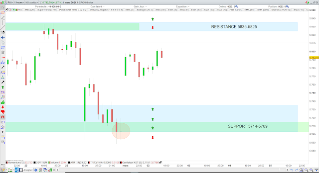 Bilan trading cac40 02/03/21