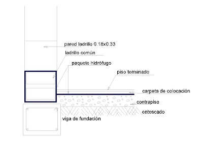 aislacion hidrofuga