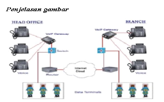 Apa Yang Dimaksud Dengan Voip Jelaskan 06
