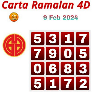 Carta Ramalan 4D Dragon Lotto & Perdana 4D 09 February 2024