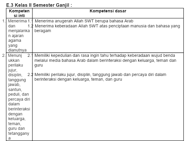 Pemetaan KI KD Bahasa Arab Kls 2 MI Kurikulum 2013 Revisi