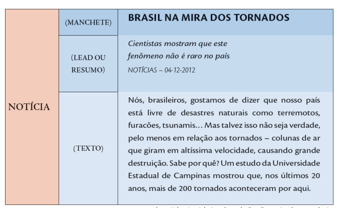 NANA ATIVIDADES PARA 5º ANO: GÊNERO TEXTUAL: MANCHETE 