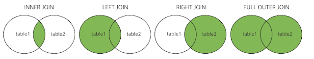 joinsql