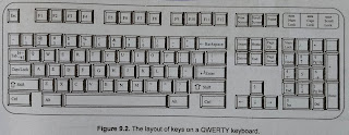 QWERTY keyboard