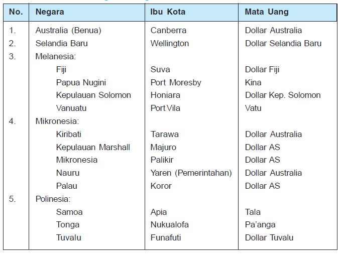 Daftar Nama-nama Negara di Dunia Lengkap dengan Ibukota 