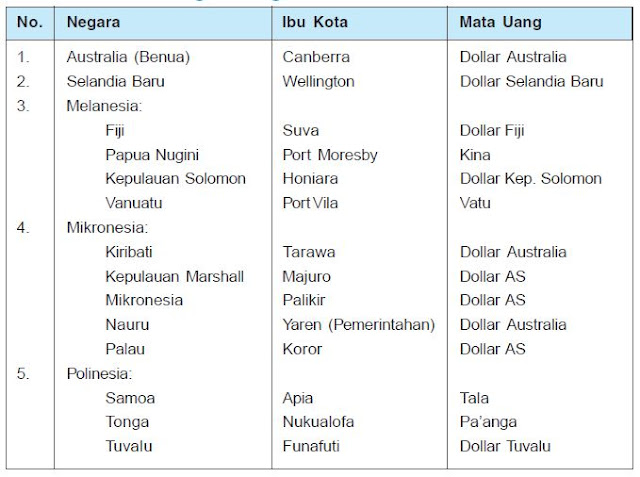 Daftar Nama-nama Negara di Dunia Lengkap dengan Ibukota 