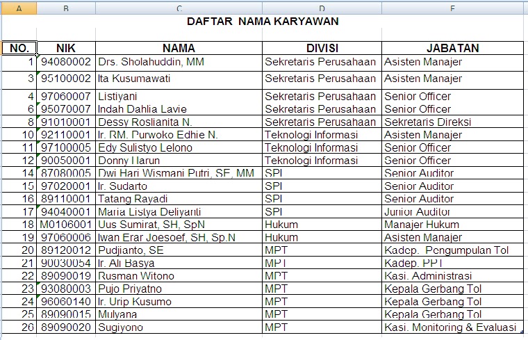 Daftar Data Perusahaan manufaktur