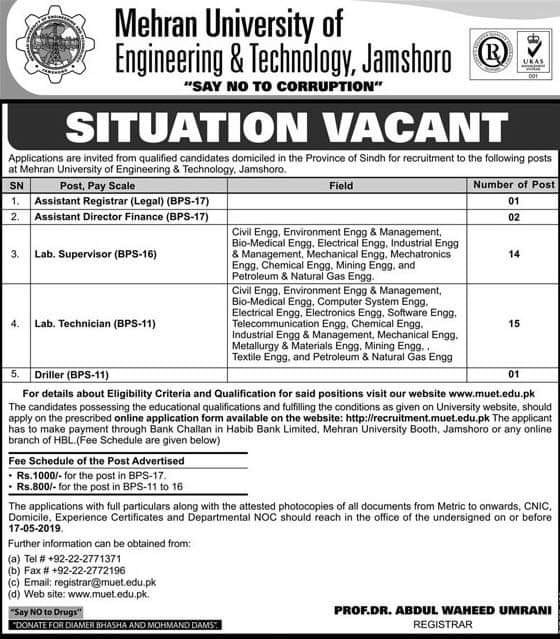 Mehran University of Engineering & Technology Jamshoro Jobs 2019 