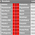 Resultado da 2º Rodada do Campeonato Brasileiro 2012