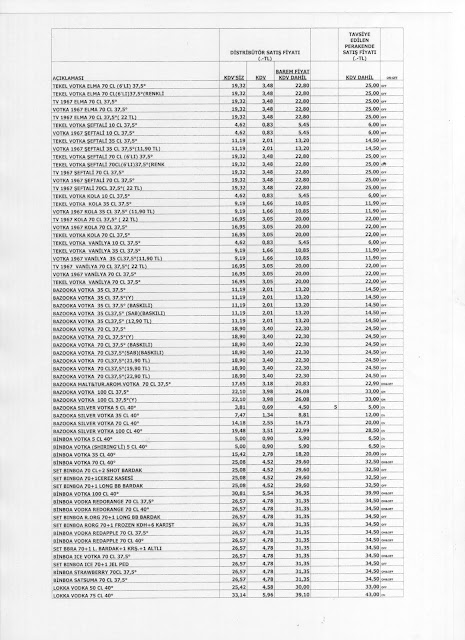 toptan perakende fiyat