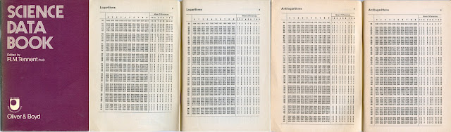 Logarithms and Antilogarithms