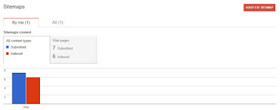 submit sitemap ke google webmaster 6