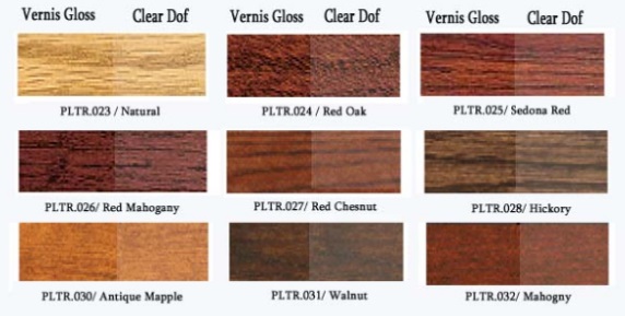 Analisa Harga Satuan Finishing Melamik Kusen dan Pintu Analisa Harga Satuan Finishing Melamik Kusen dan Pintu