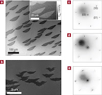 Auger Microscopy